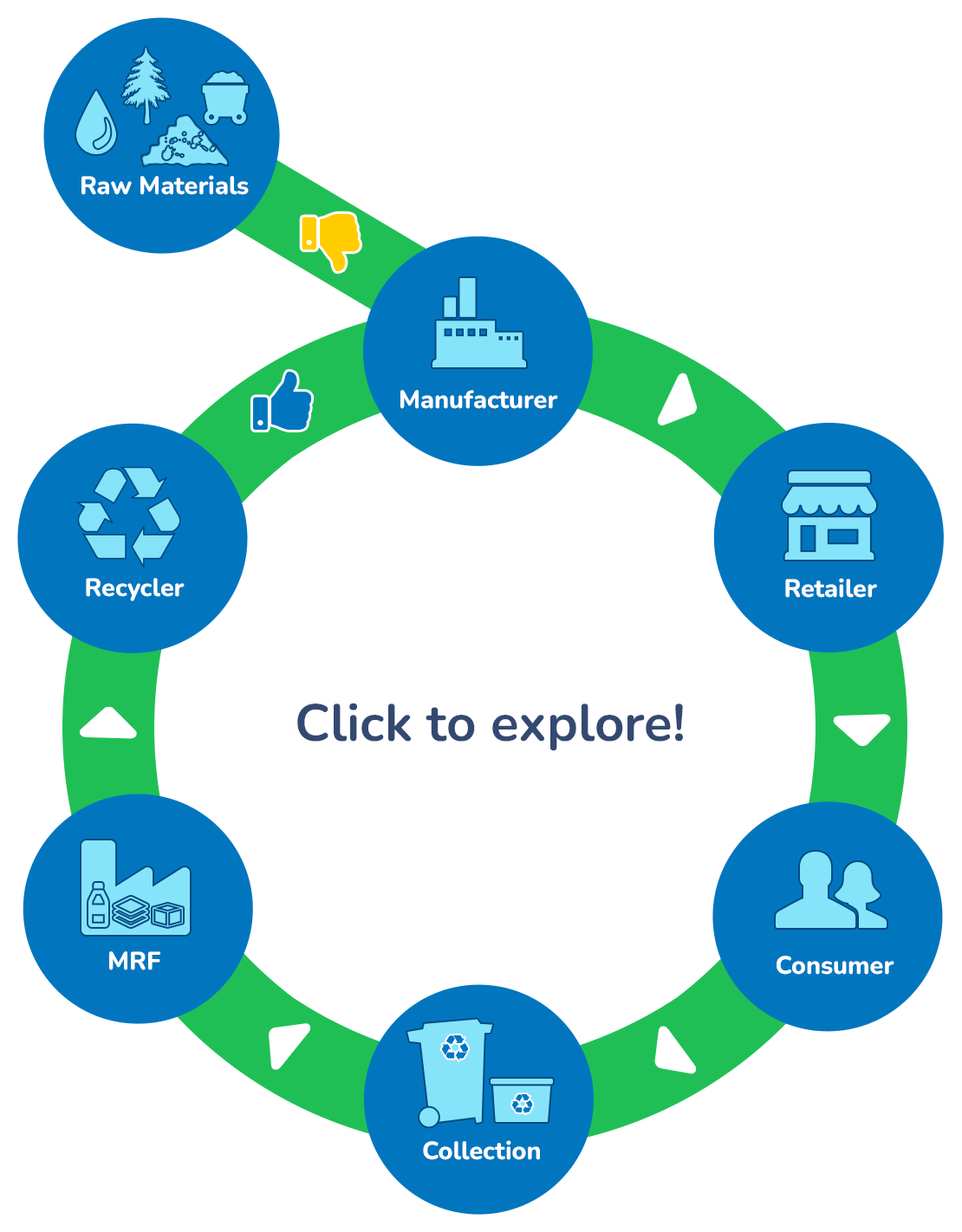 Recycling Partnerships in MA Where does it go?